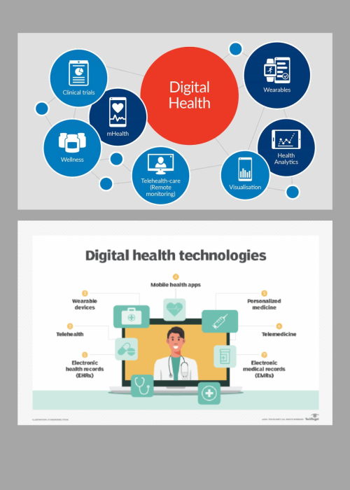 Digital Health Integration