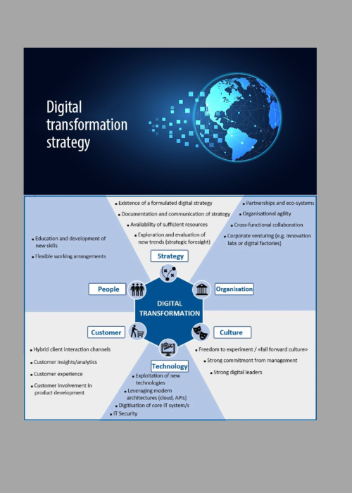 Digital Strategy & Transformation